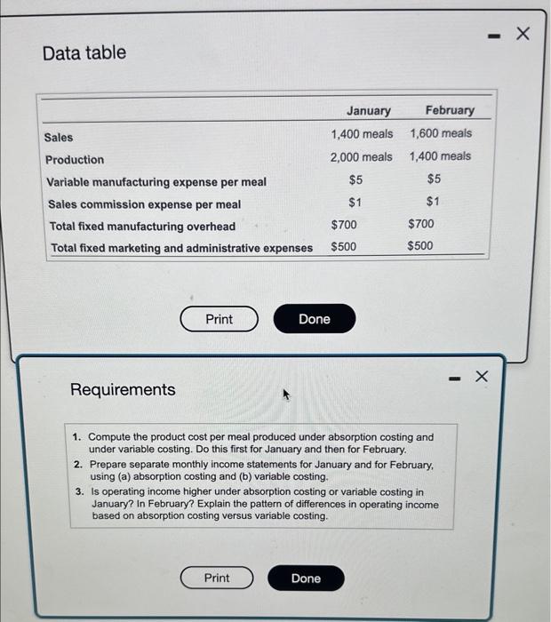  Data table Requirements 1. Compute the product cost per meal produced