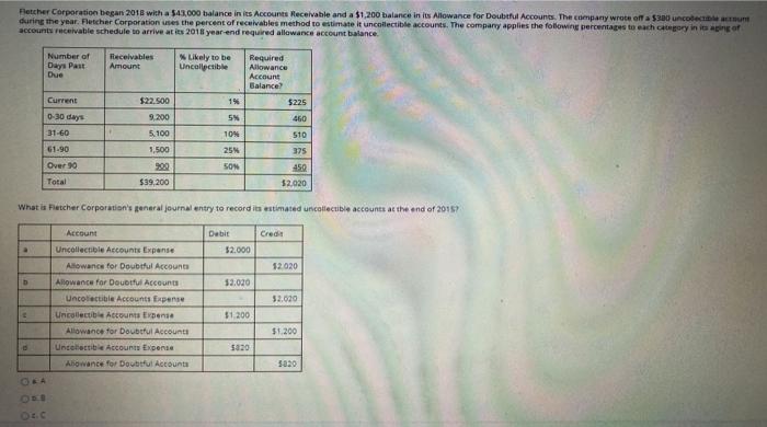 the following is the approplate journal entry Allowance for Doubtful Accounts Accounts