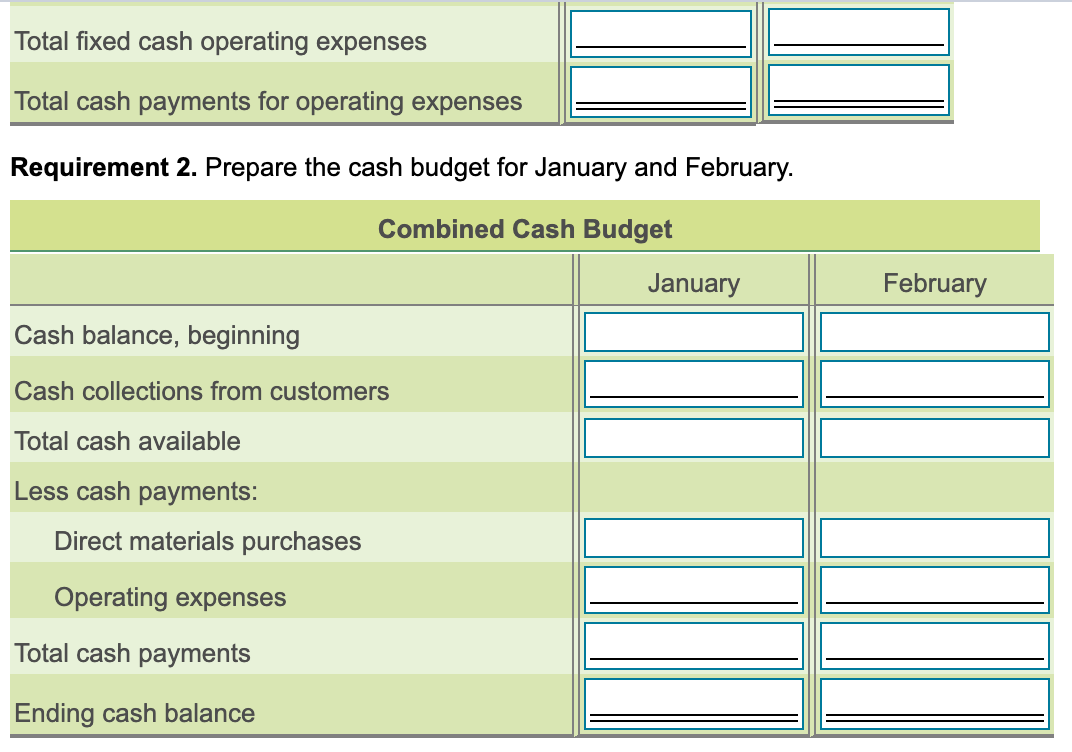 December were $54,000. Schedules of budgeted sales for the two months of