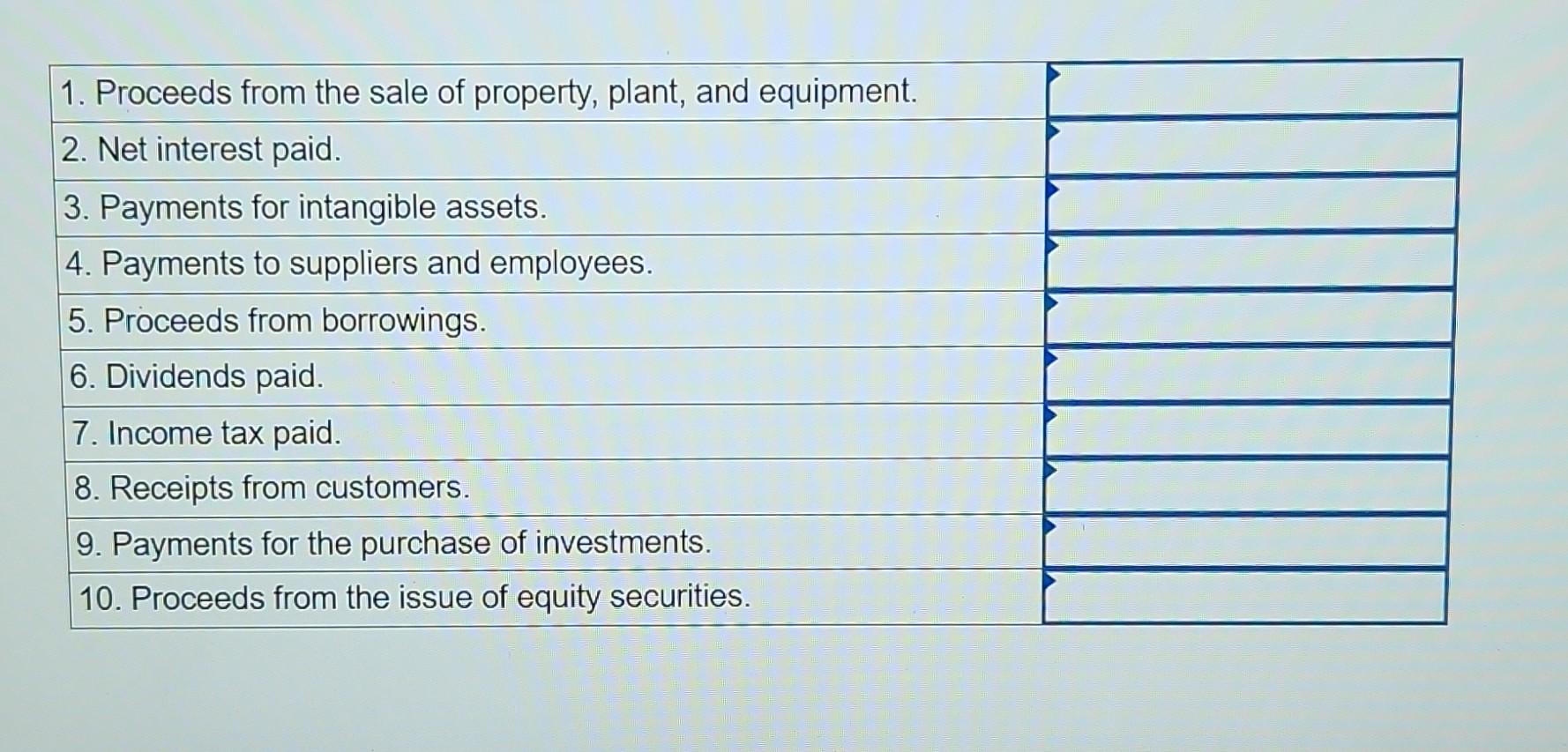 Method) LO12-1 Woolworths Group is one of the largest retailers in Australia