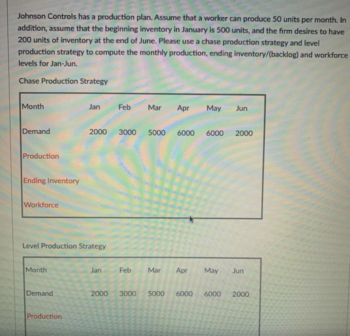  Johnson Controls has a production plan. Assume that a worker can