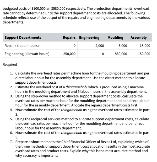 overhead rates based on machine hours for its moulding department and direct