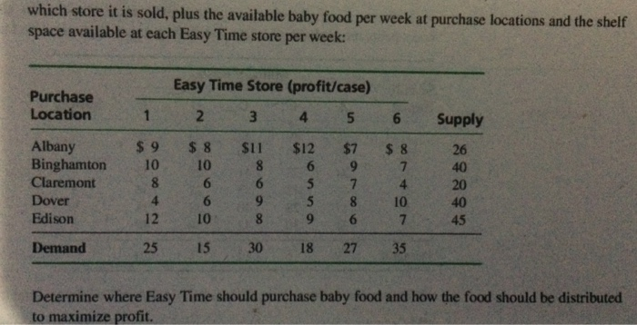 chain operates in major metropolitan areas on the East Coast. The stores