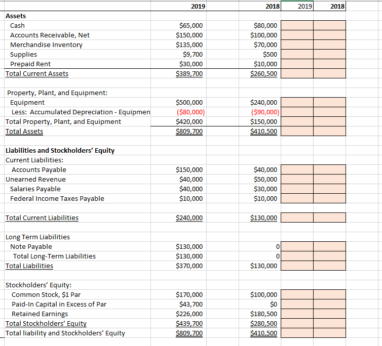  Vertical Analysis Can you show the work in excel please 2019