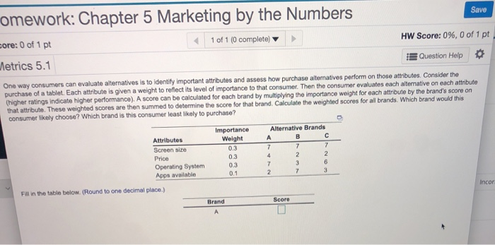  Save omework: Chapter 5 Marketing by the Numbers HW Score: 0%