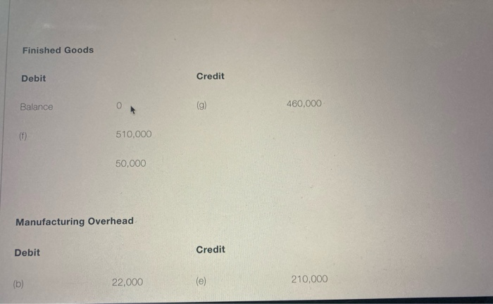 Question 12 12) The following accounts are from last year's books at