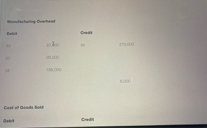 Sharp Manufacturing: Raw Materials Debit Credit Balance 0 (b) 154,000 (a) 164,000