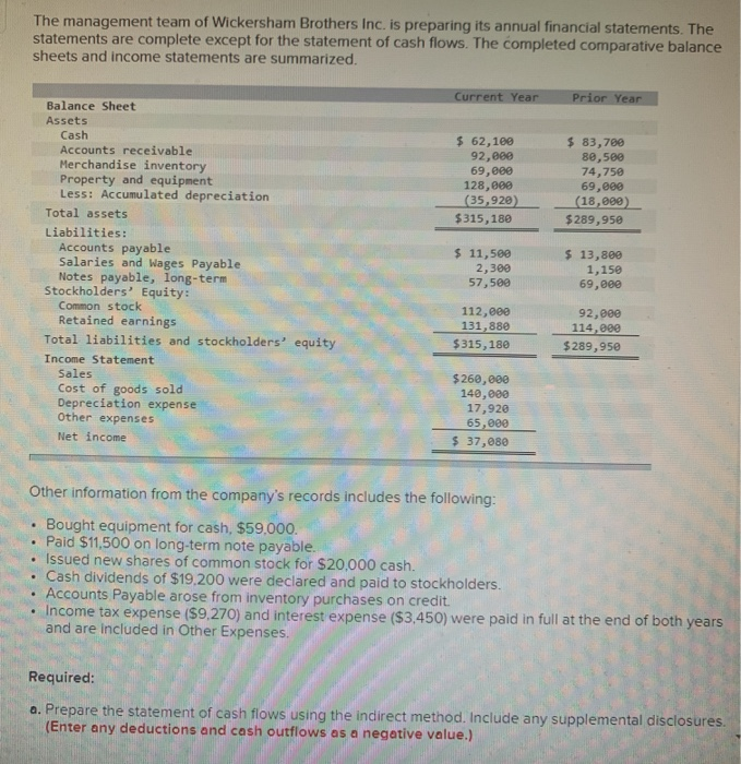 Please help me with this problem! Thank you! The management team of