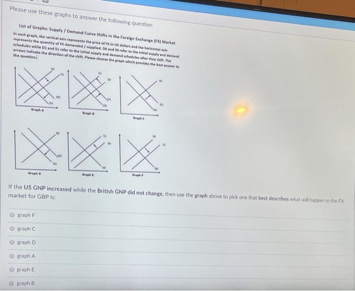  Please use these graphs to answer the following question List of