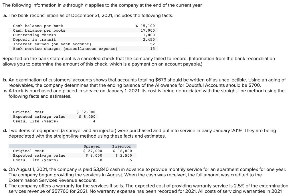 do the journal entries. Then prepare the Financial Statements from the Adjusted