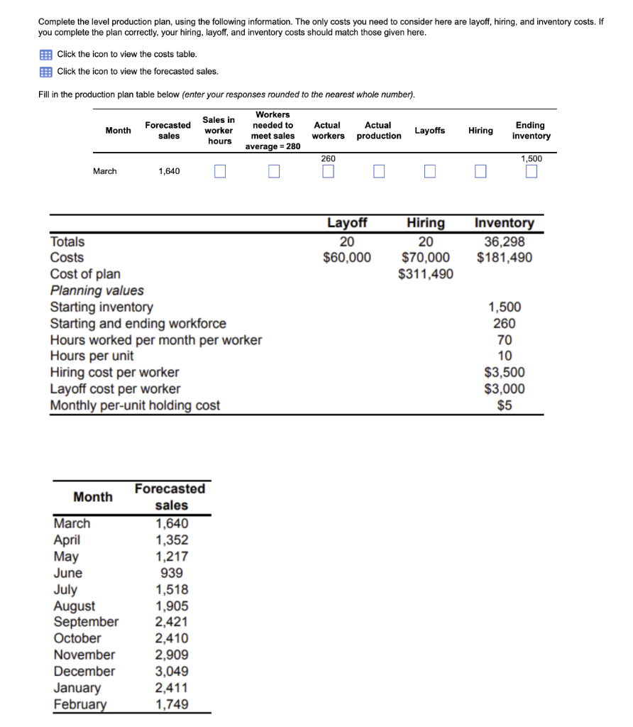 Complete the level production plan, using the following information. The only