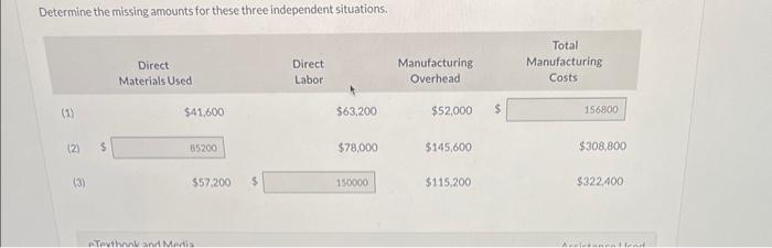  Determine the missing amounts for these three independent situations. Determine the