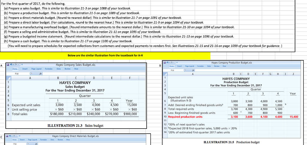 to create a Sales Budget, Production Budget, Material Budget, Labor Budget, Manufacturing