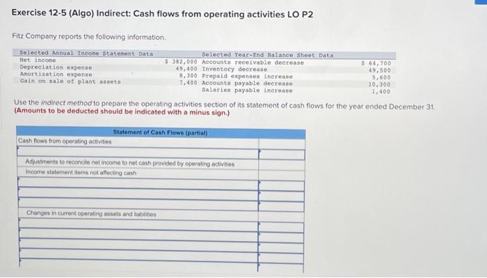  Exercise 12-5 (Algo) Indirect: Cash flows from operating activities LO P2