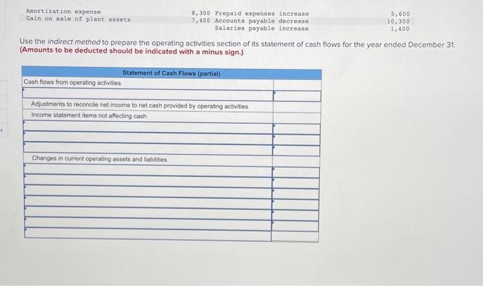 Fitz Company reports the following information. Selected Annual Income Statement Data Net