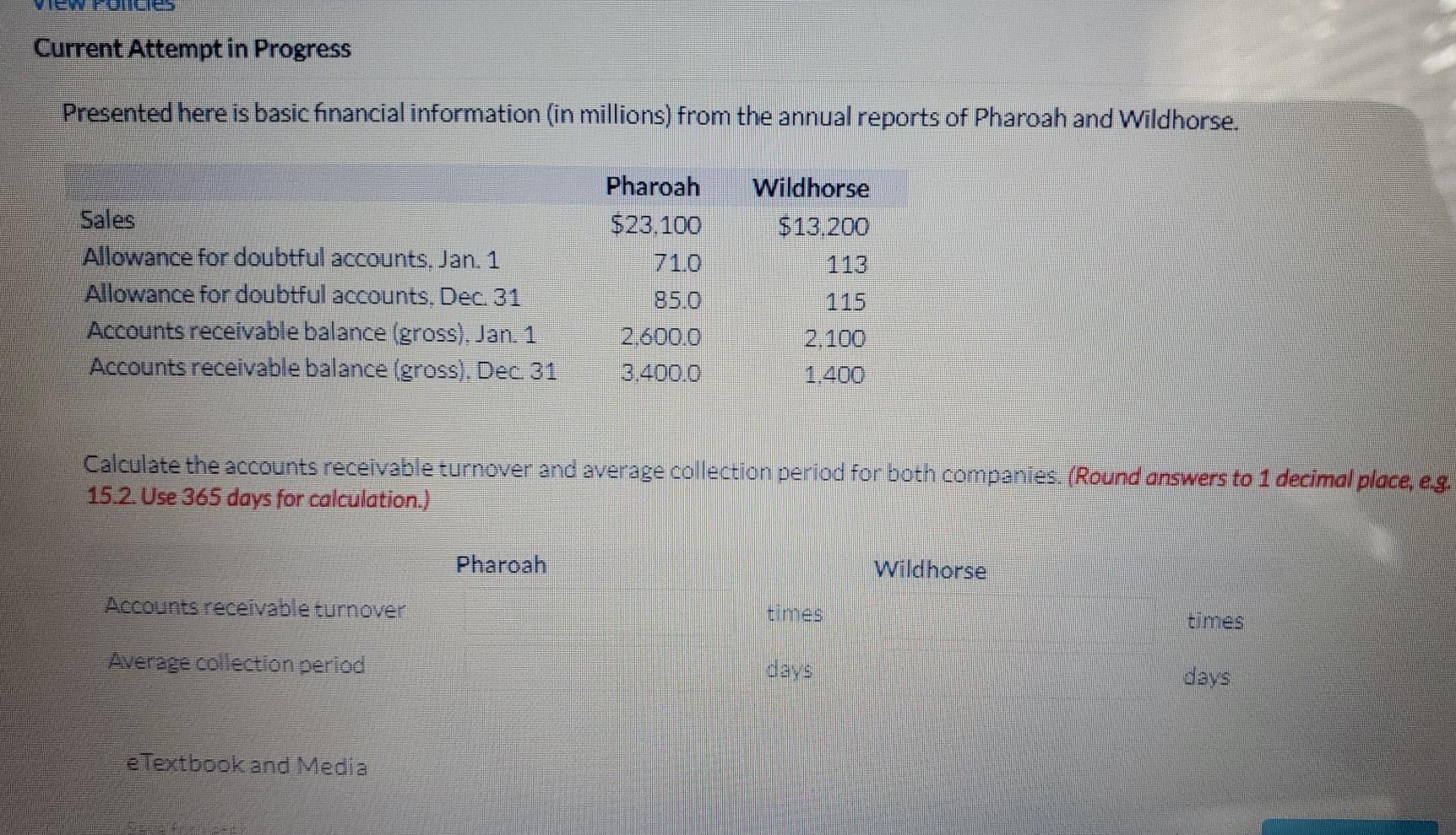  Current Attempt in Progress Presented here is basic financial information (in