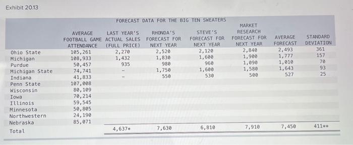 the last picture stating (aggregate forecast sweaters) & (individual forecast sweaters). i