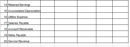 OR NO. EXAMPLE CASH IS ON THE BALANCE SHEET. HINT: NONE OF