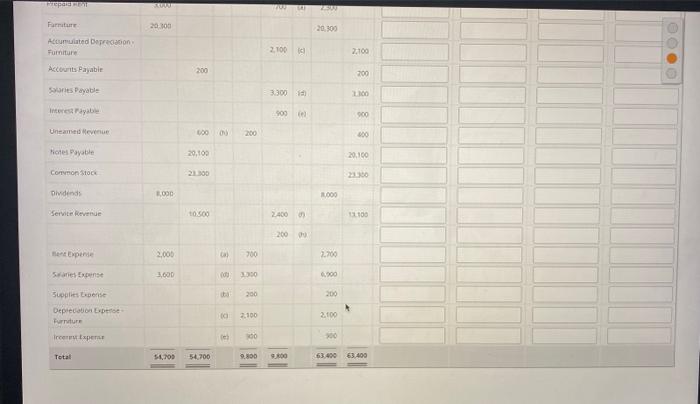 Notes Payatie Commen Stock Owidends 7.200 Service Revense Aeet tapense Sataries txpence