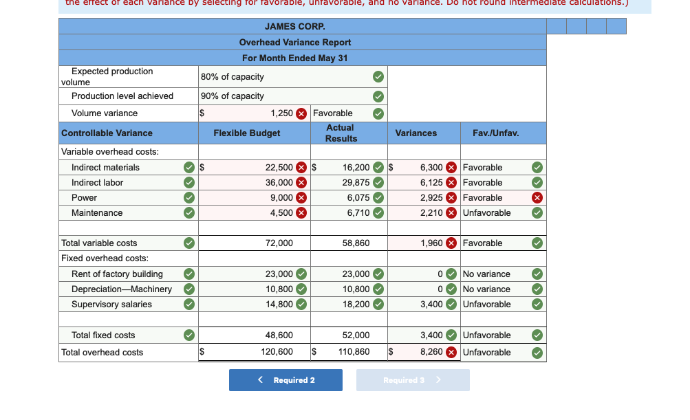 applies overhead on the basis of direct labor hours. For the month