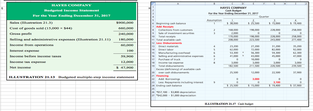 help. For the first quarter of 2017, do the following. (a) Prepare