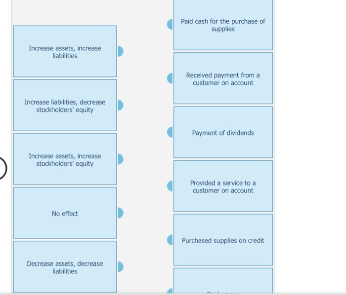 letter may be used more than once. Clear All Received cash for