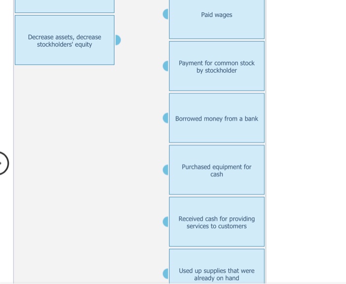 services provided Received utility bill to be paid next month Contribution of