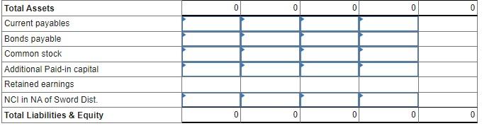 was $740,000. The differential at acquisition was attributable to the following items: