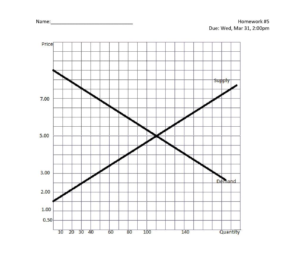 31, 2:00pm Read the directions carefully and answer all parts of each