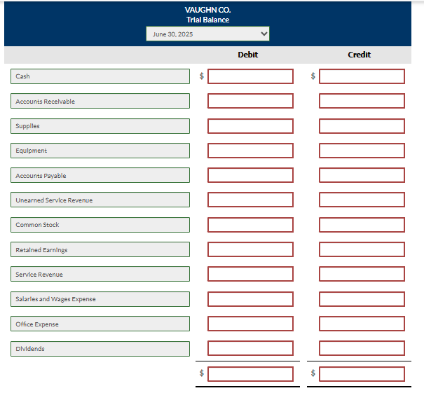 The following trial balance of Vaughn Co. does not balance. VAUGHN CO.