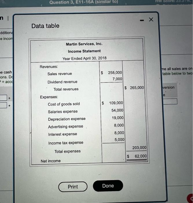 statement and additional data of Specialized Services, Inc., follow: (Click the icon
