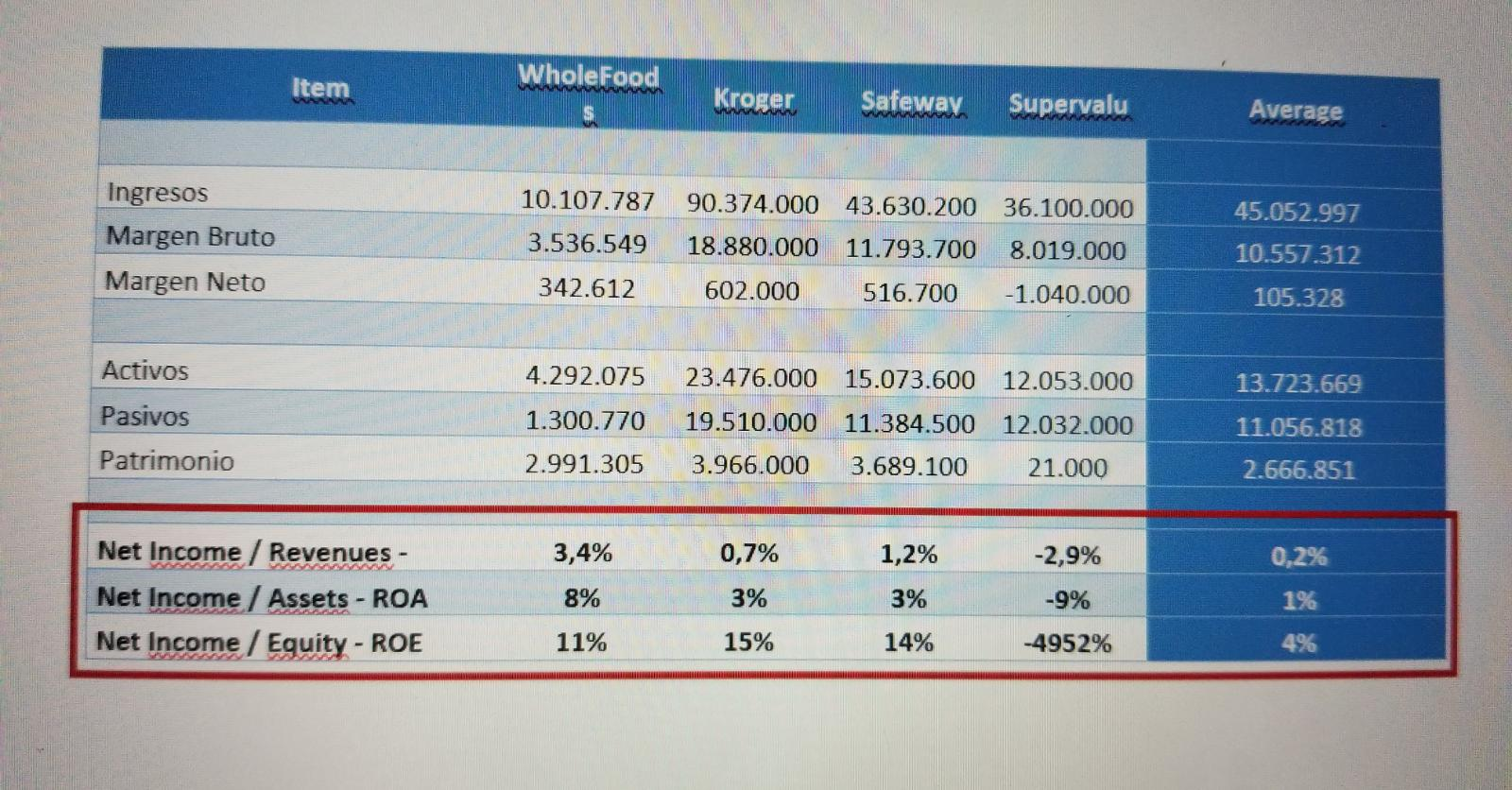 How to get what is red box ??? explain and show the