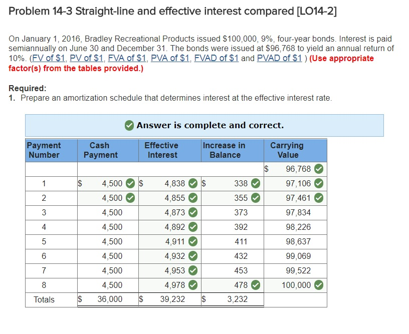  Problem 14-3 Straight-line and effective interest compared [LO14-2] On January 1,