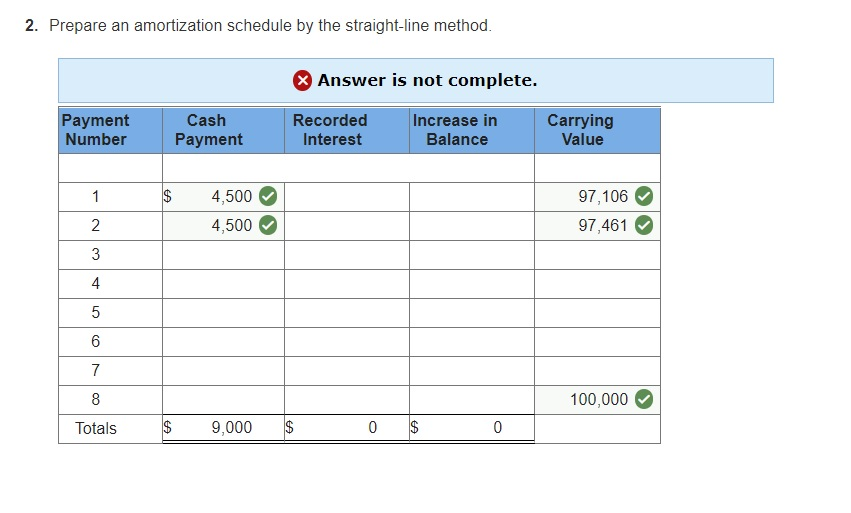 2016, Bradley Recreational Products issued $100,000, 9%, four-year bonds. Interest is paid