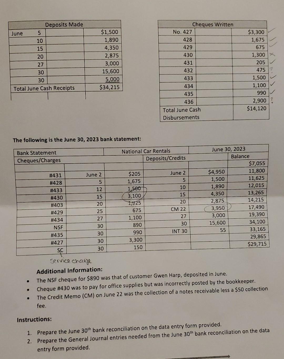 National Car Rentals Bank Reconciliation May 31, 2023 $7,055 Book balance $8,580