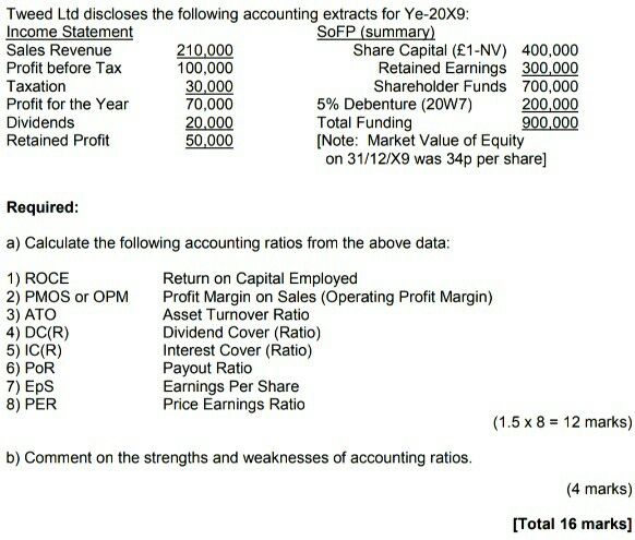 Step by step solution would be grateful thanks for part a