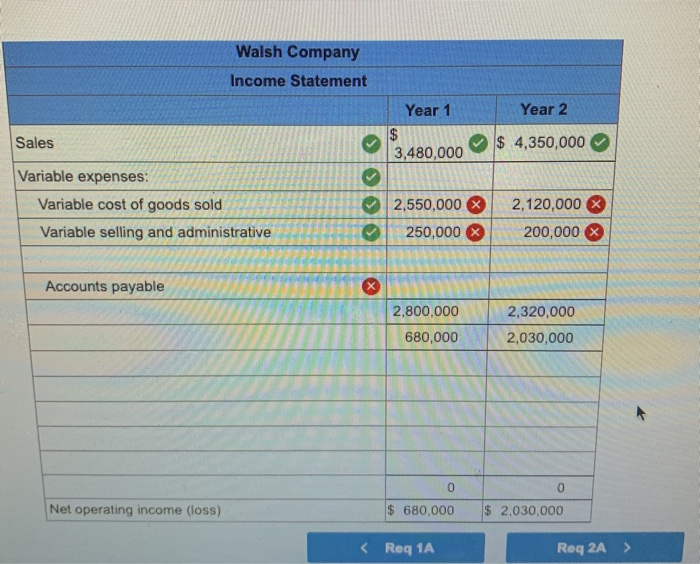The following information pertains to each of the company's first two years