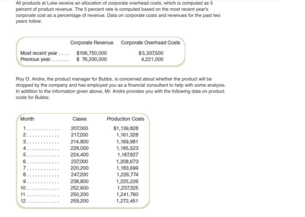 8) Luke Corporation produces a variety of products, each within their own