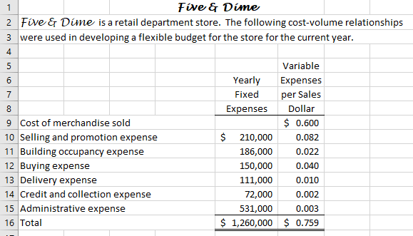  1 Five & Dime 2 Five & Dime is a retail