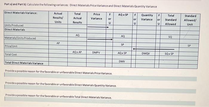 labor costs. The company's variable manufacturing overhead is allocated to products based