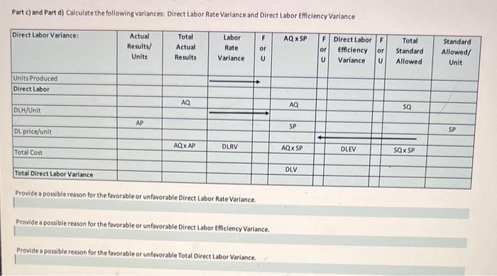 on standard direct labor hours. The following information indicates the standards of
