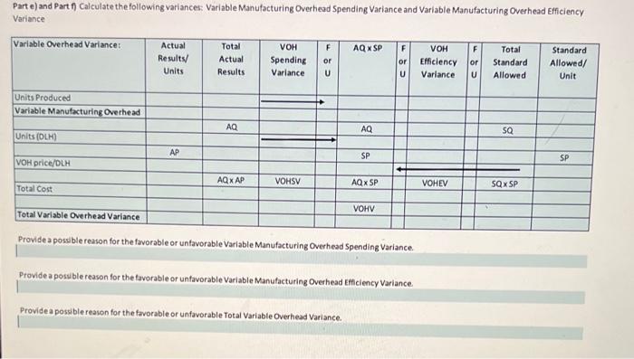 Champlain's manufacturing costs: Part a) and Part b) Calculate the following variances: