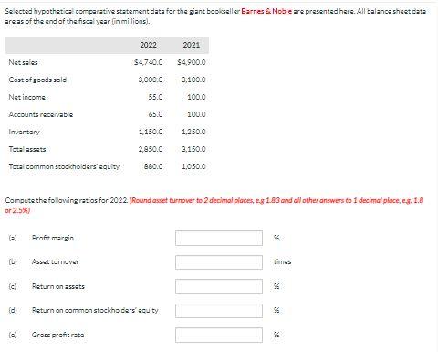 Selected hypsthetica comparative statement data for the giant boieller Barnes &