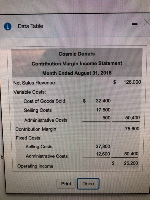  i Data Table Cosmic Donuts Contribution Margin Income Statement Month Ended