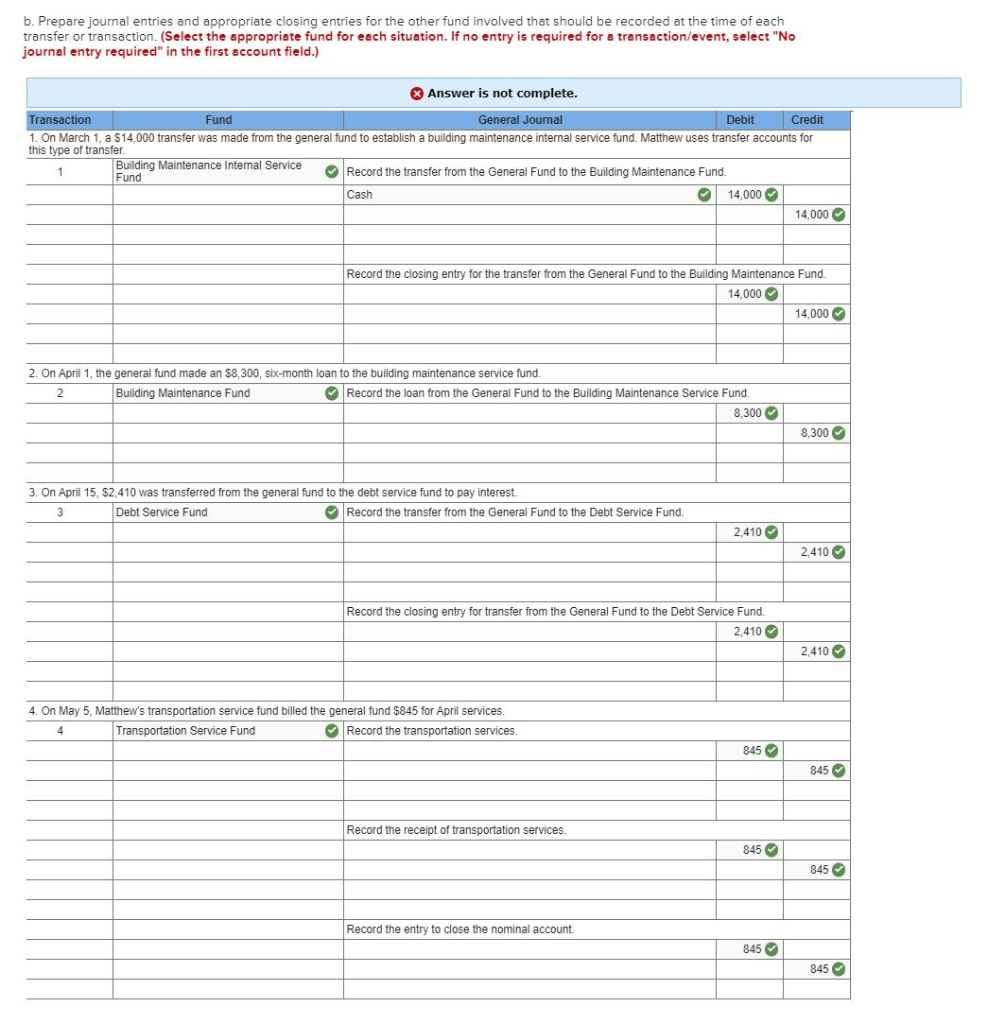 the following transfers and transactions between funds took place in the City