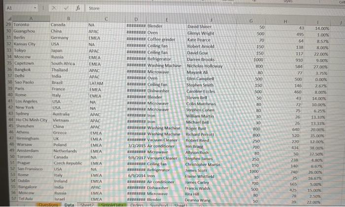 Pivot Table includes these rows! MHilly 6 Create a report detailing the