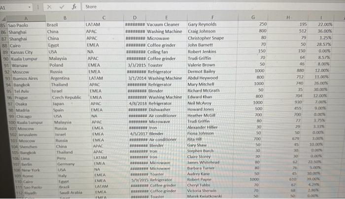 have decleded to use Pivot Table to analve your dota and vee