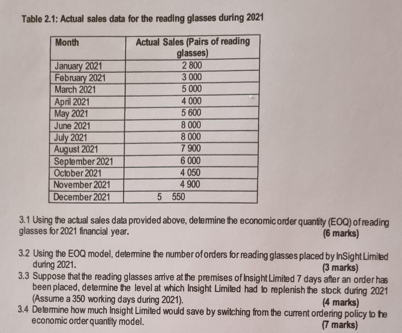 Table 2.1: Actual sales data for the reading glasses during 2021