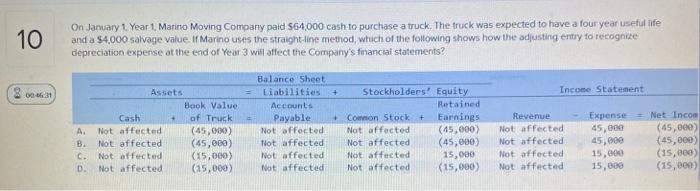  Answer options Option A Option B Option C Option D 10