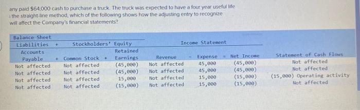 On January 1 Year 1, Marino Moving Company paid $64.000 cash to